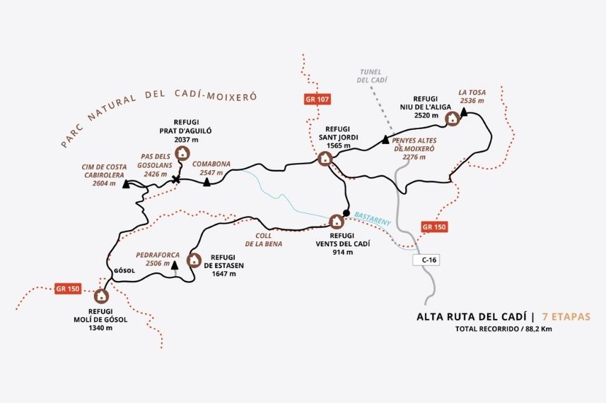 Etapas Alta Ruta del Cadí